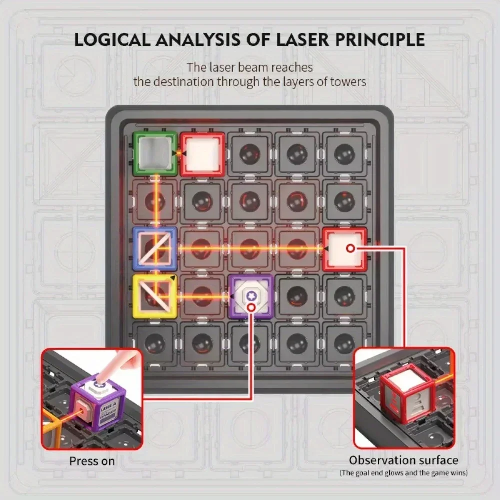 Laser Maze Stacking Educationa - огляд і ціна Board Game Qwirkle